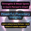 Love Compatibility Astrology Report - Image 5